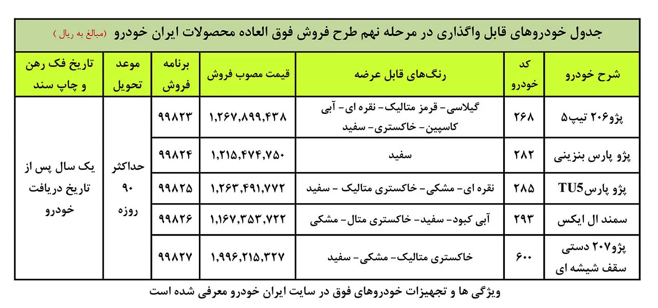 AutomobileFa IKCO Special Sale 9 Azar 99
