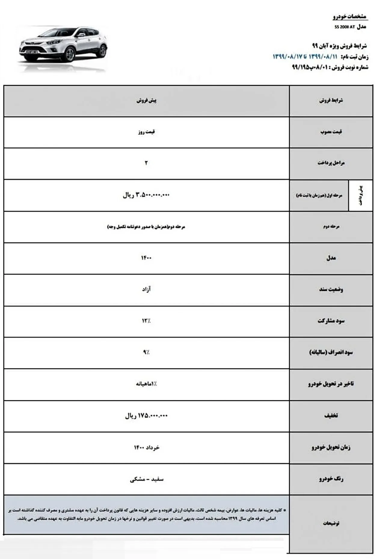 AutomobileFa JAC S5 PreSale Aban 99