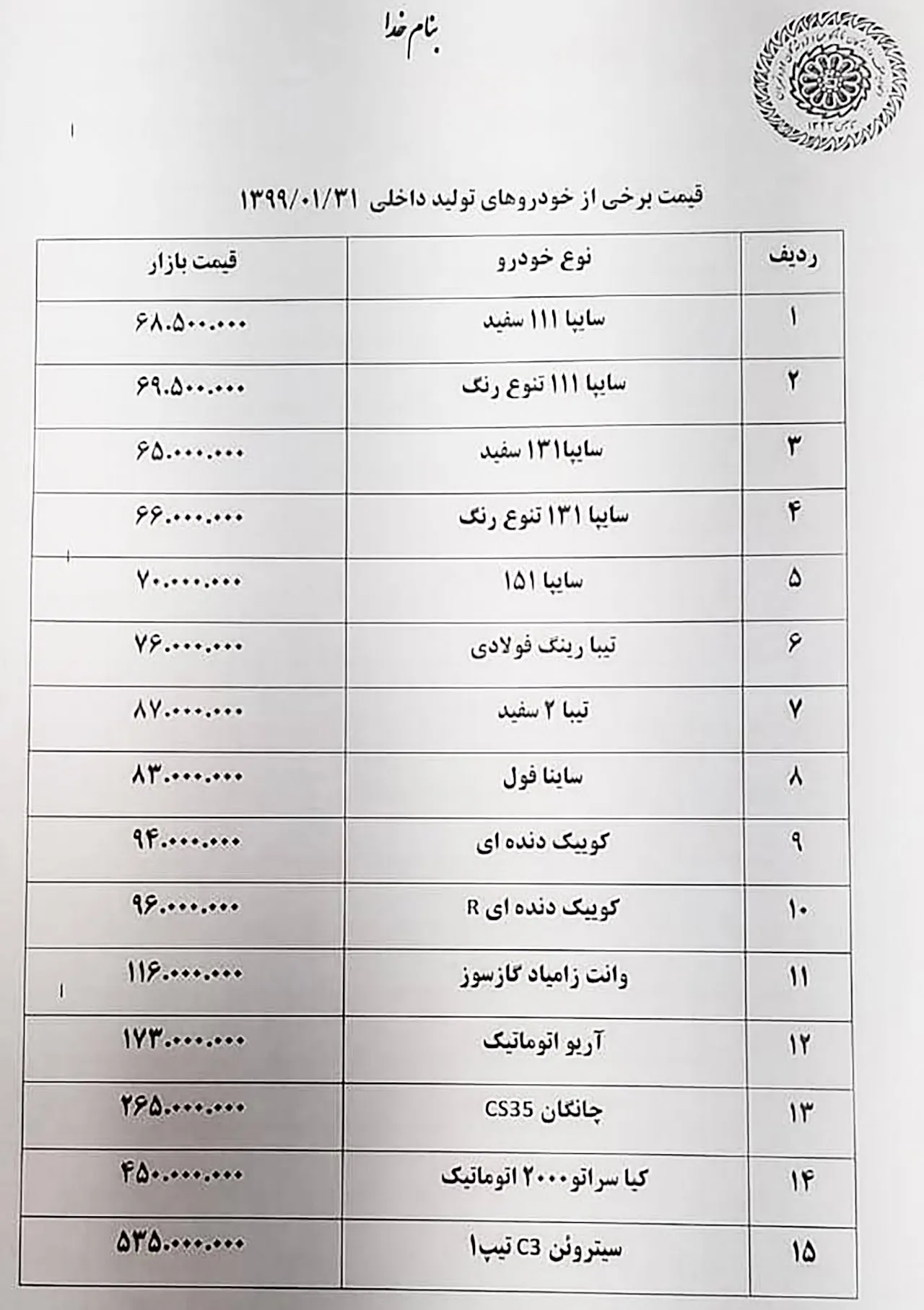 AutomobileFa Local Car Prices 31 Farvardin 99 2