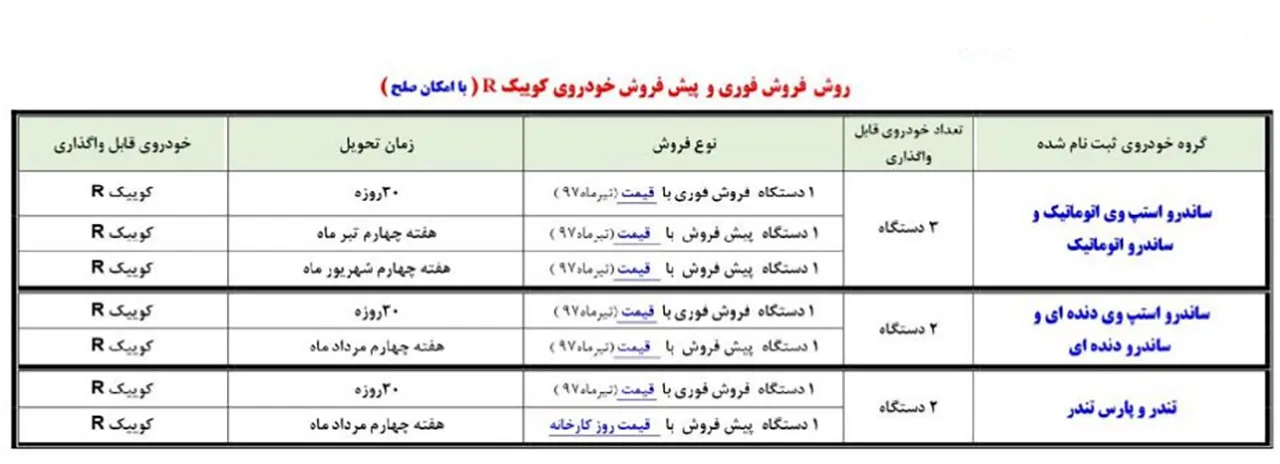 AutomobileFa Renault Products Exchange Plan