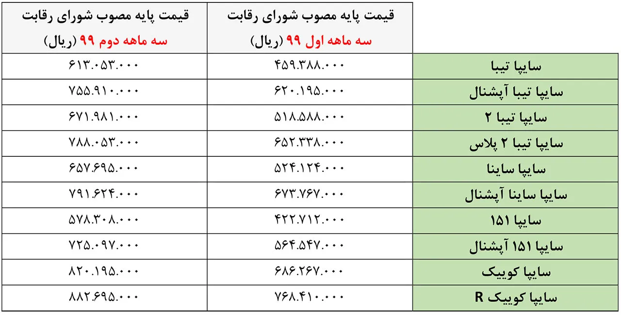 AutomobileFa Saipa New Product Prices Mordad 99