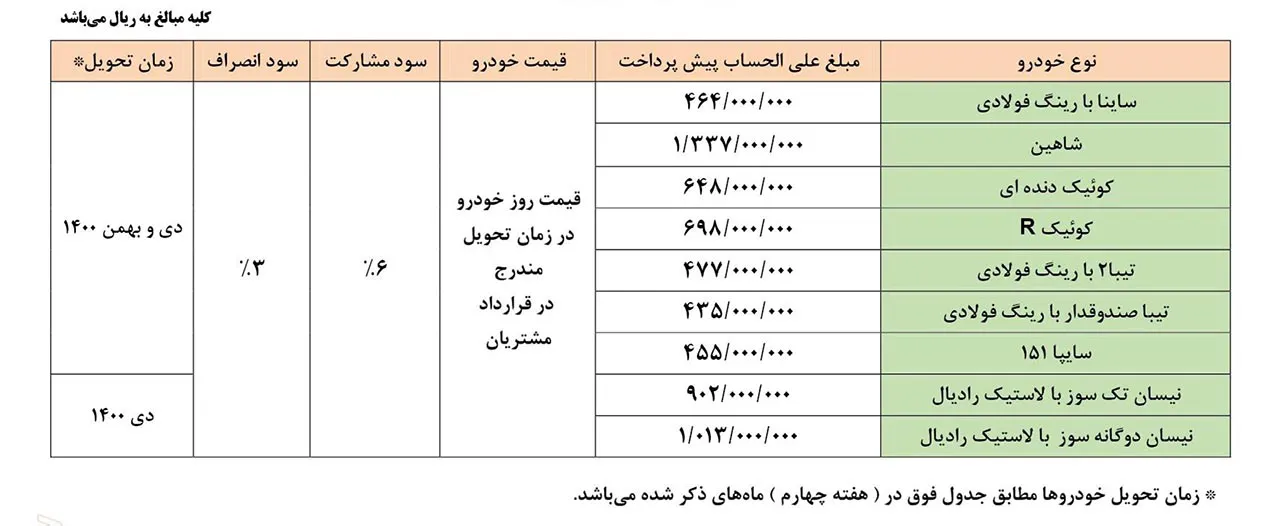 AutomobileFa Saipa Pre Sale Plan 3 Azar 99