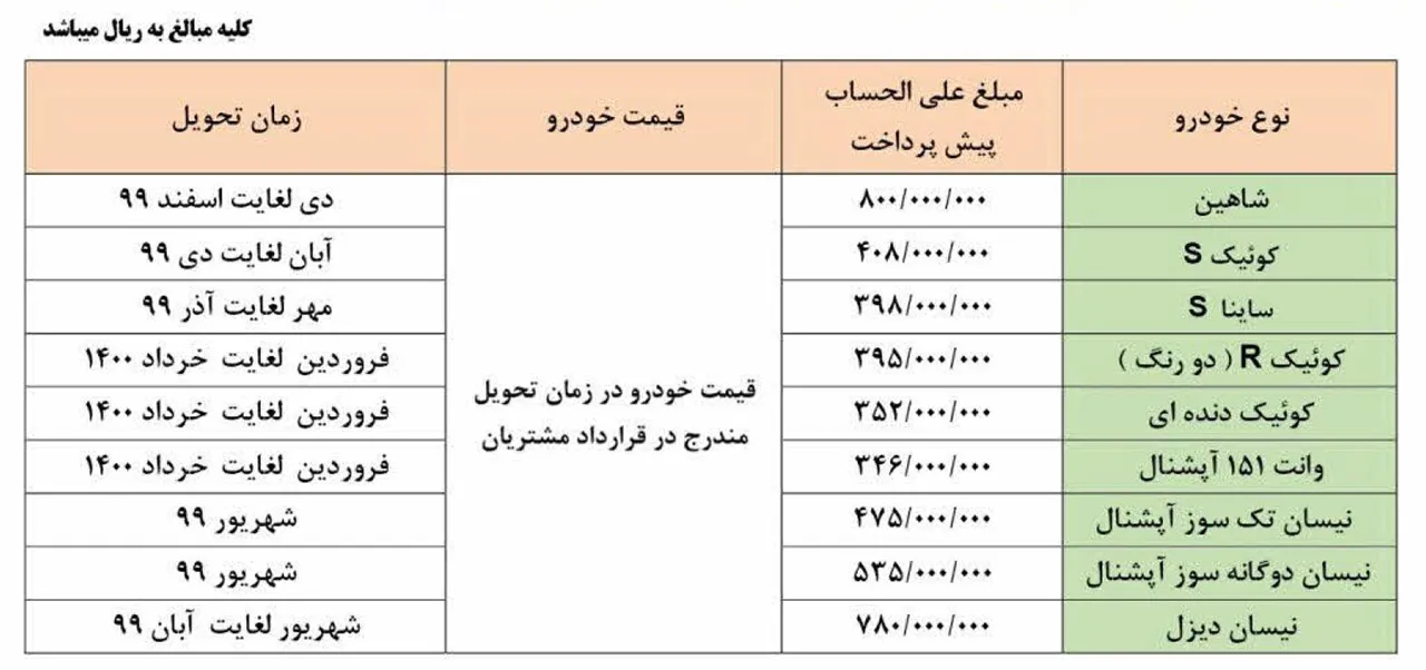 AutomobileFa Saipa PreSale Plan 19 Khordad