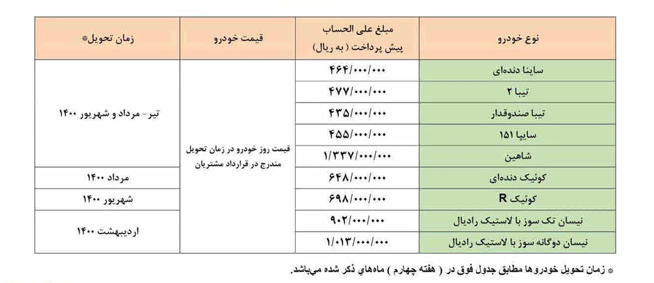 AutomobileFa Saipa Product Pre Sale 6 Aban 99