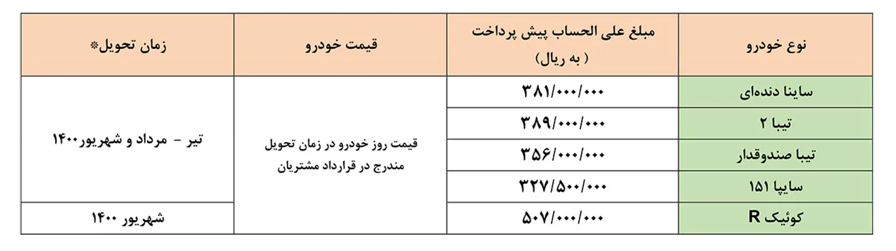 AutomobileFa Saipa Products PreSale 8 Mehr 99