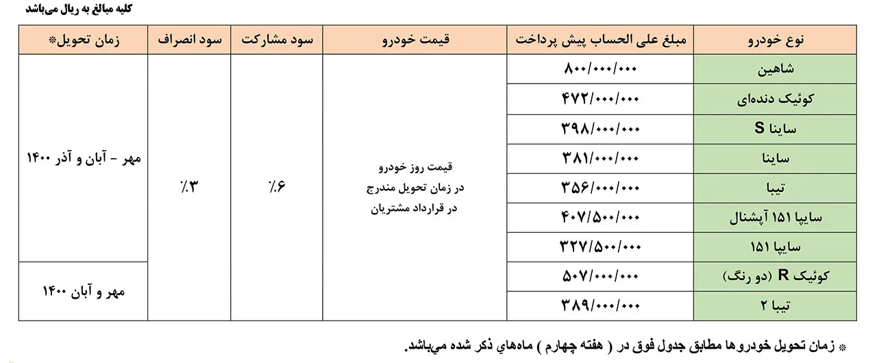 AutomobileFa Saipa Products Sale Plan 15 Shahrivar