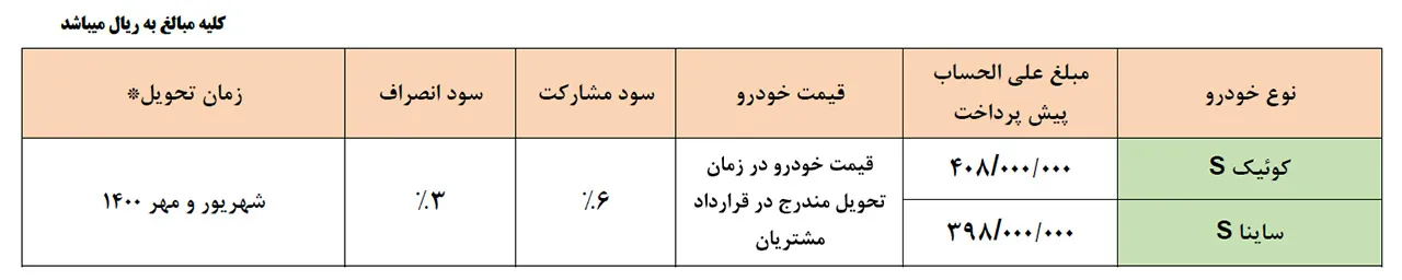 AutomobileFa Saipa Quik S Saina S Sale Plan 24 Mordad 99