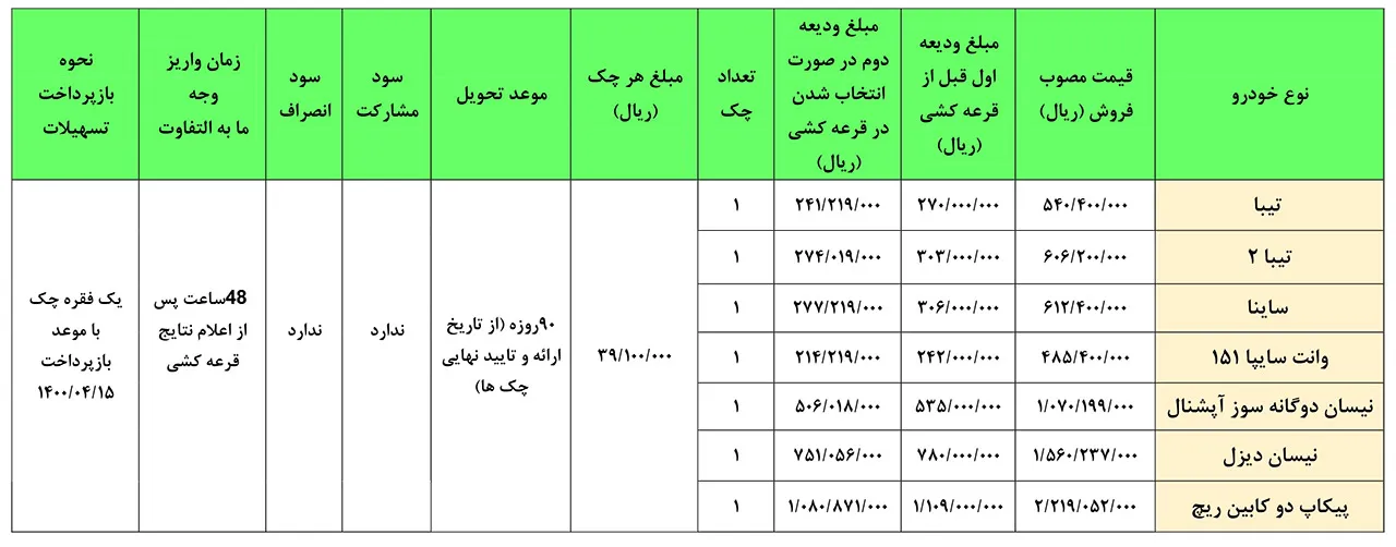 AutomobileFa Saipa Sale Condition 7 khordad 99