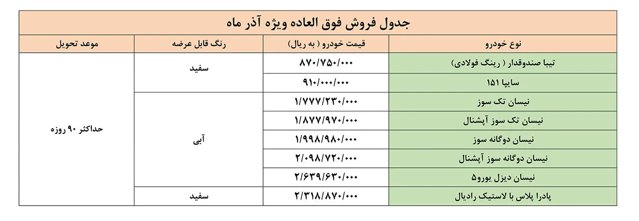 AutomobileFa Saipa Special Sale 17 Azar 99