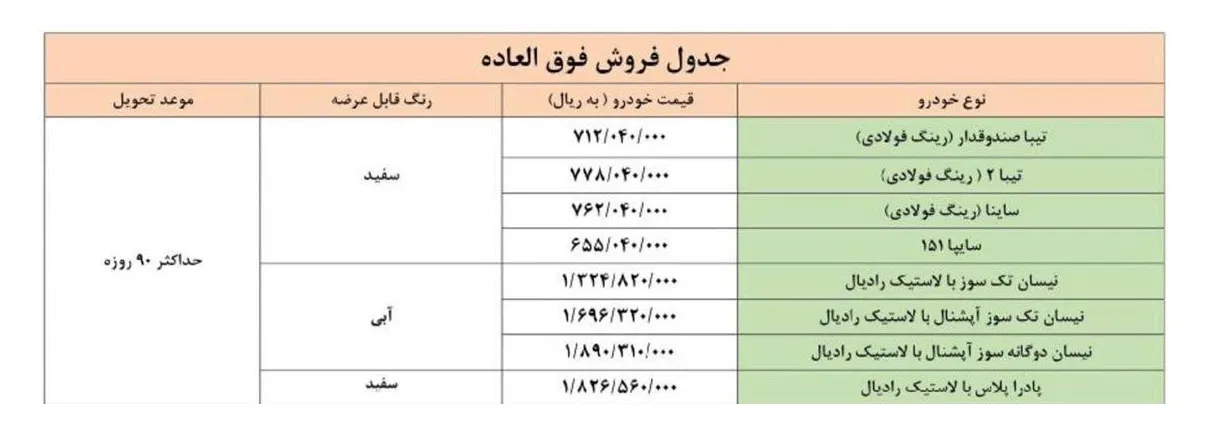 AutomobileFa Saipa Special Sale 23 Mehr 99