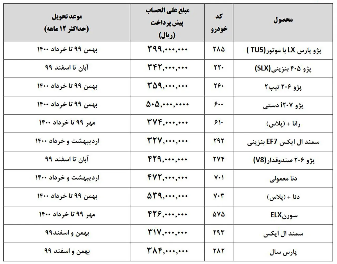 AutomobileFa ikco PreSale Plan 19 Khordad