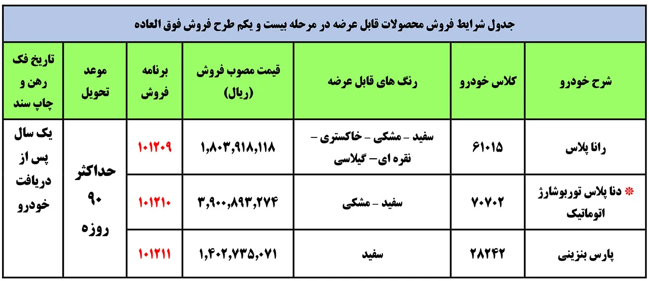 AUtomobileFa IKCO Products Special Sale 3Shahrivar1400