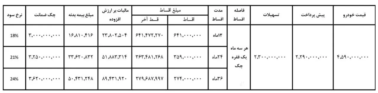 AutmobileFa JAC S3 Sale Plan 26Ordibehesht1400