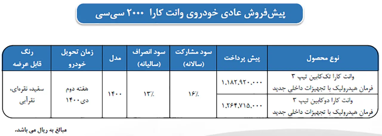 AutomobileFa Bahman Cara 2000 Sale Plan 23Mordad1400(2)