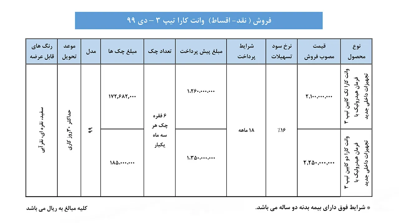 AutomobileFa Bahman Cara Type3 Sale Plan Dey99