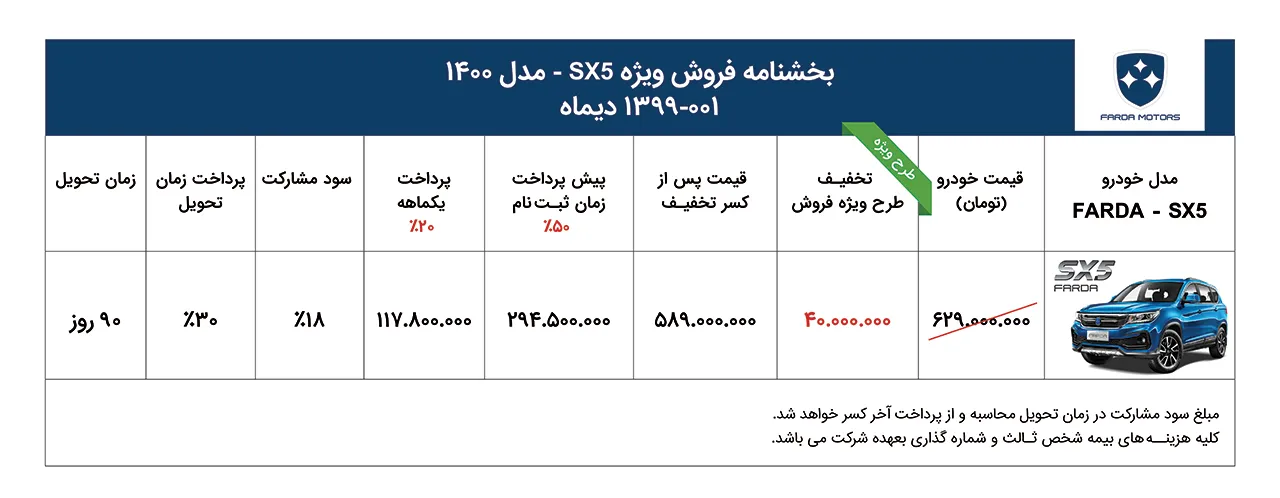 AutomobileFa FMC SX5 Sale Plan 4Esfand99