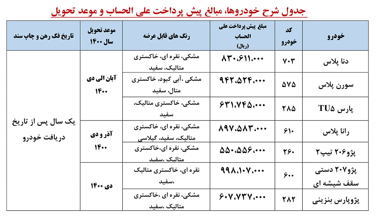 AutomobileFa IKCO New PreSale Plan 5Bahman99
