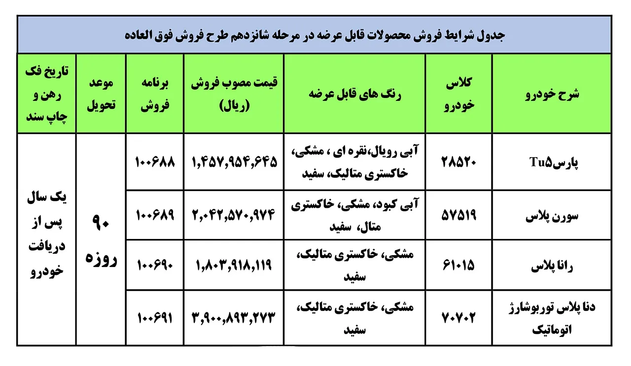 AutomobileFa IKCO New Special Sale 1Khordad1400