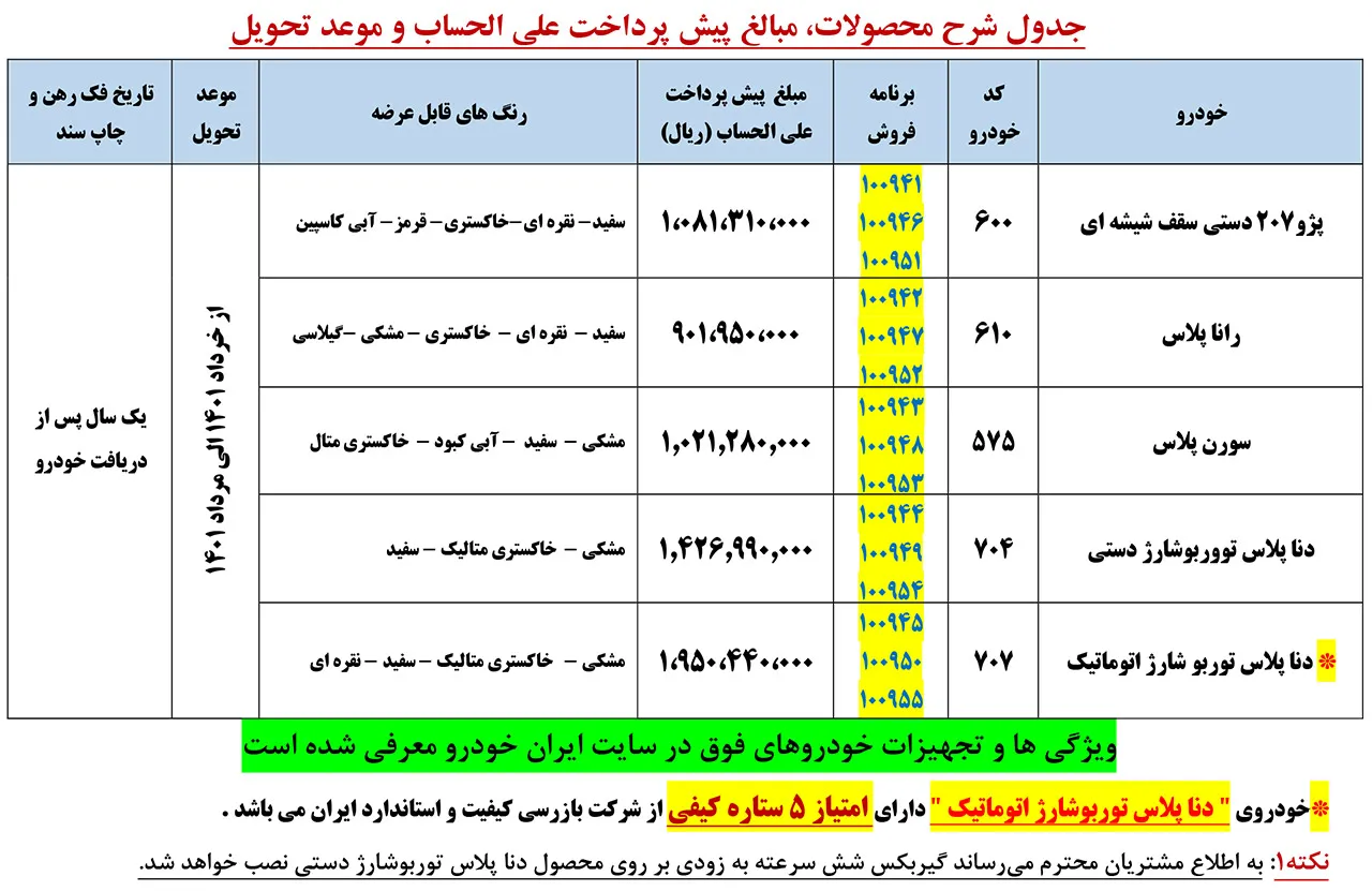 AutomobileFa IKCO Pre Sale Plan 19Tir1400