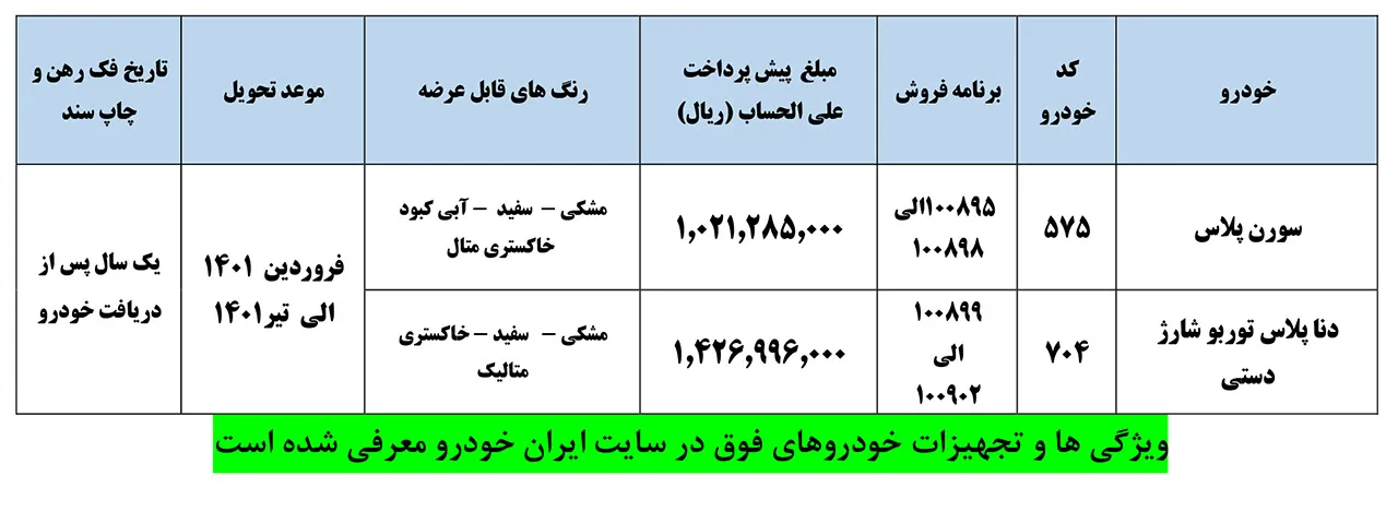 AutomobileFa IKCO Pre Sale Plan 2Tir1400