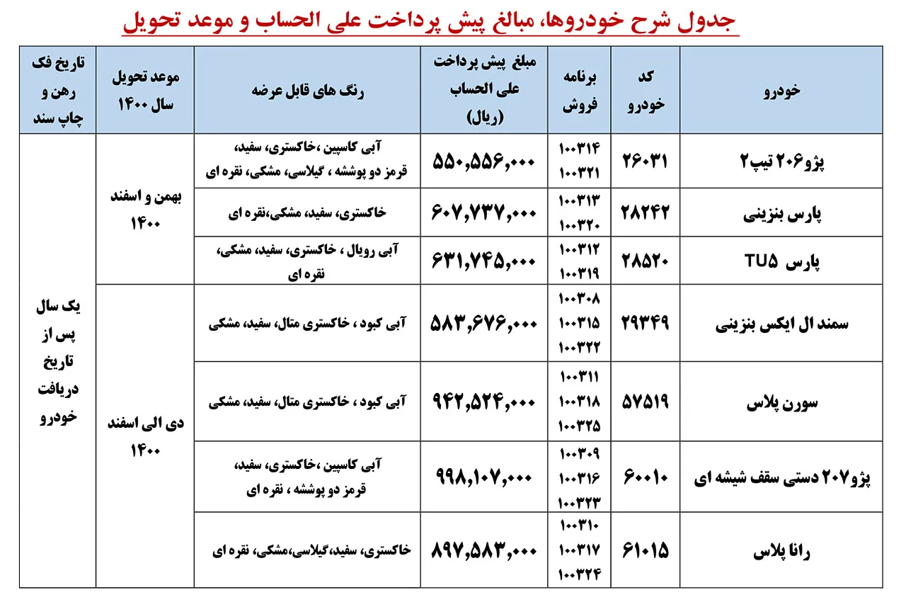 AutomobileFa IKCO PreSale Plan 9Esfand99