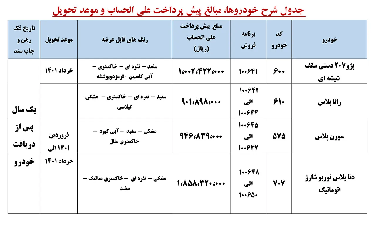 AutomobileFa IKCO PreSale Plan Ordibehesht1400