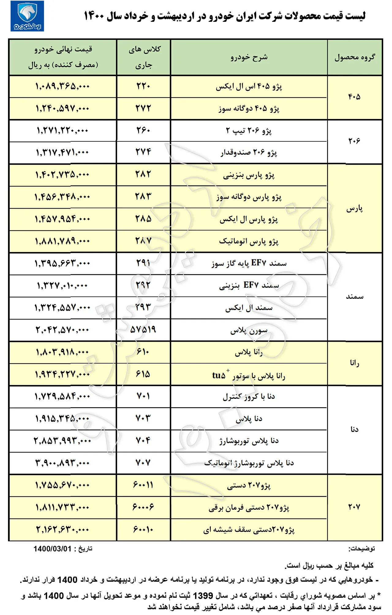 AutomobileFa IKCO Products New Official Prices 2Khordad1400