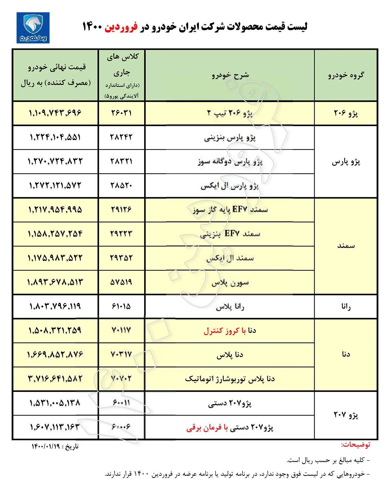AutomobileFa IKCO Products Official Price List Faravrdin1400