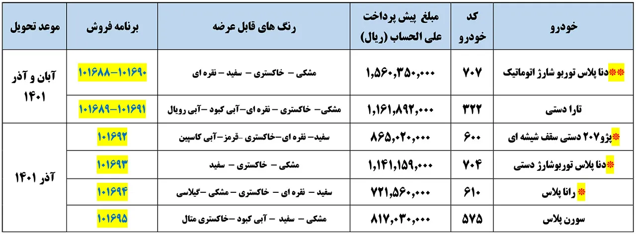 AutomobileFa IKCO Products PreSale Plan Azar1400