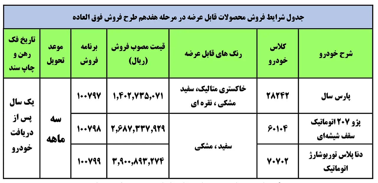 AutomobileFa IKCO Products Special Sale 18Khordad1400