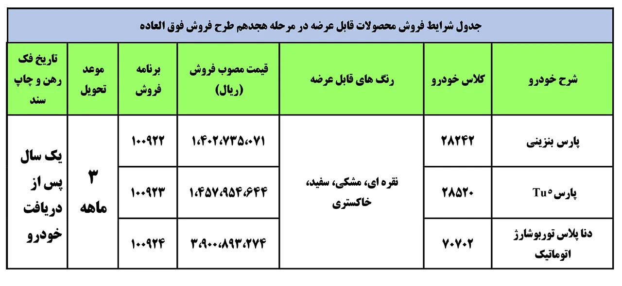 AutomobileFa IKCO Special Sale Plan 10Tir1400