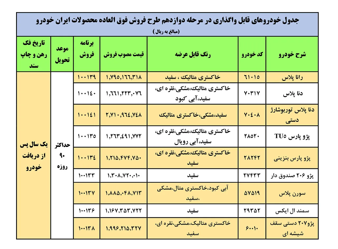 AutomobileFa IKCO Special Sale Plan 13Bahman99