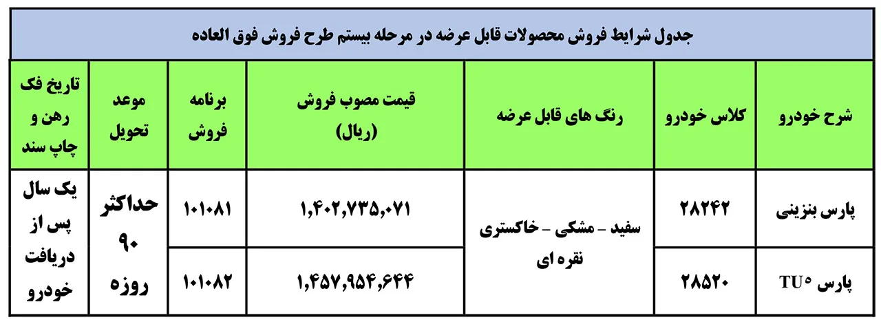 AutomobileFa IKCO Special Sale Plan 13Mordad1400