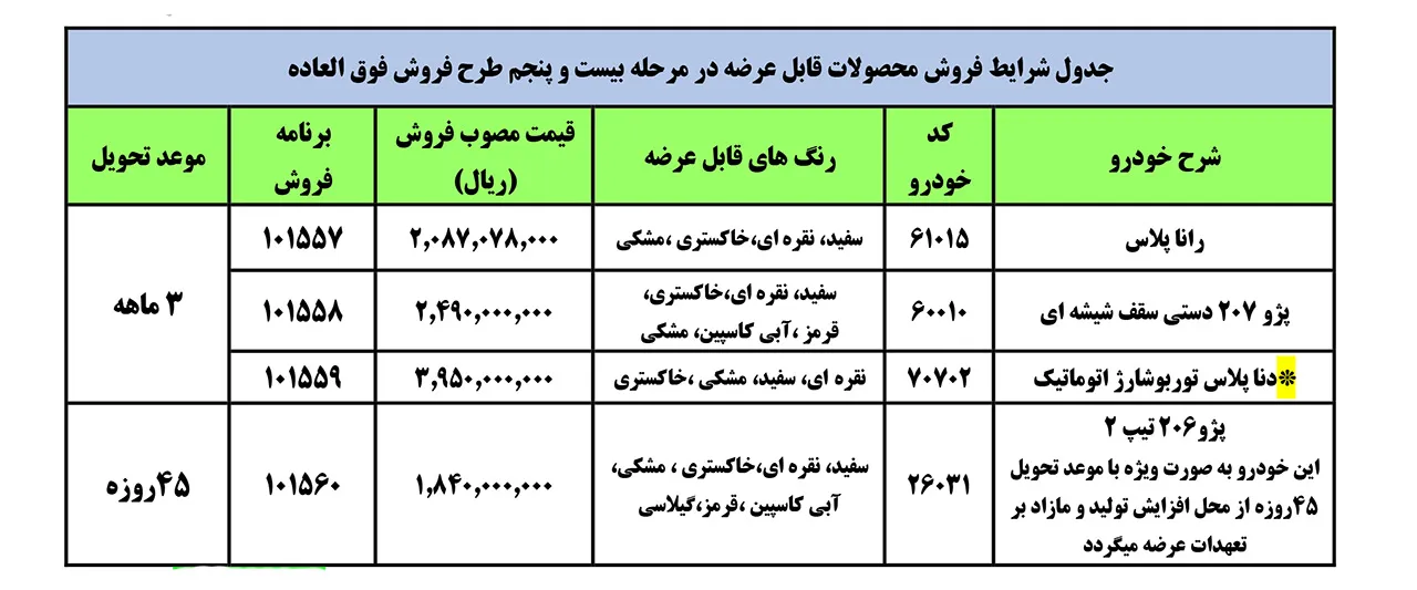 AutomobileFa IKCO Special Sale Plan 19Aban1400