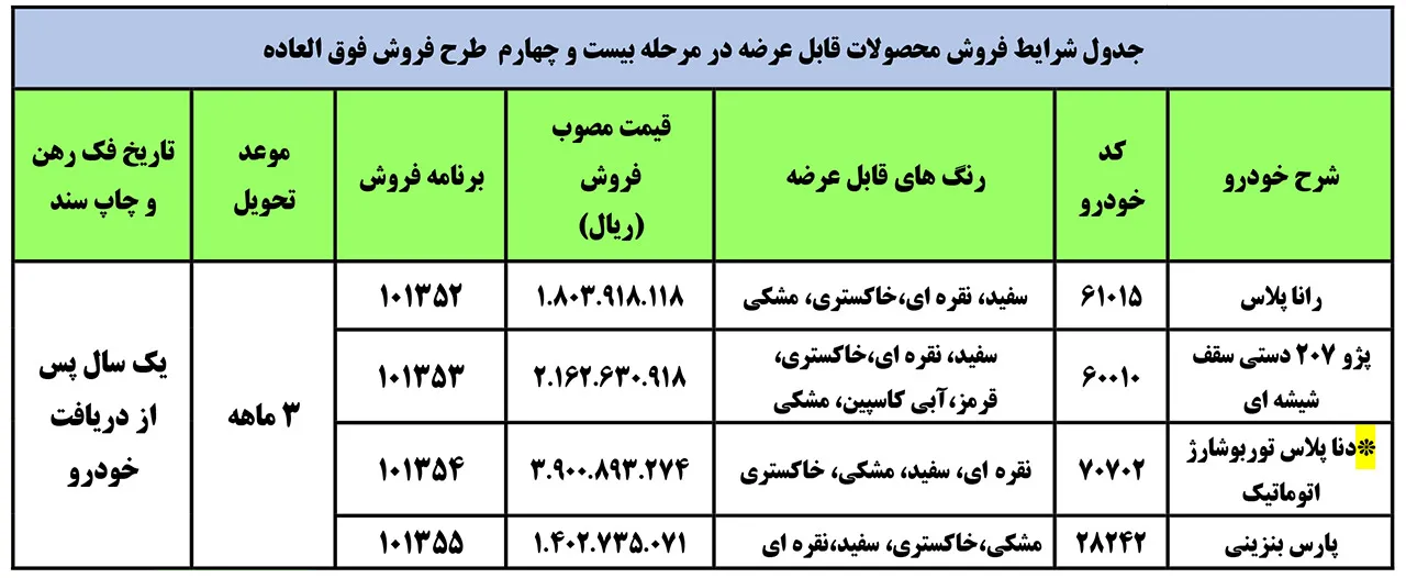 AutomobileFa IKCO Special Sale Plan 19Mehr1400