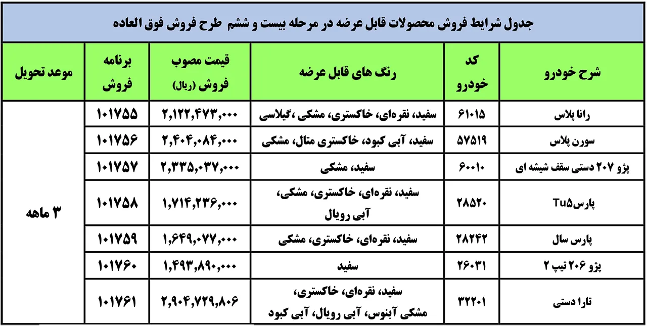 AutomobileFa IKCO Special Sale Plan 20Azar1400