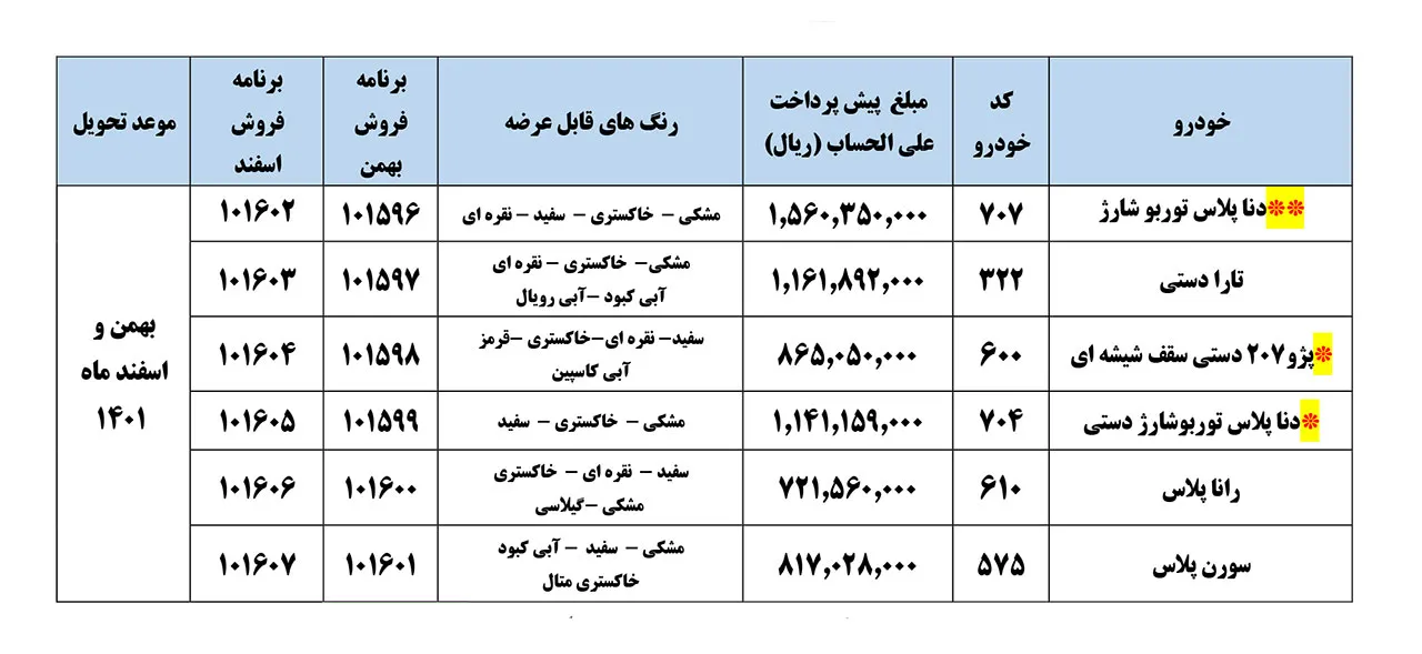 AutomobileFa IKCO Special Sale Plan 27aban1400 01