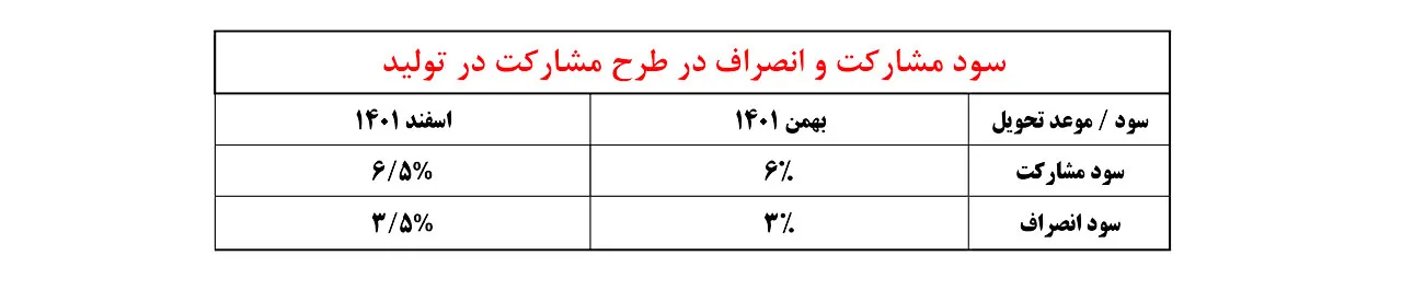 AutomobileFa IKCO Special Sale Plan 27aban1400 02