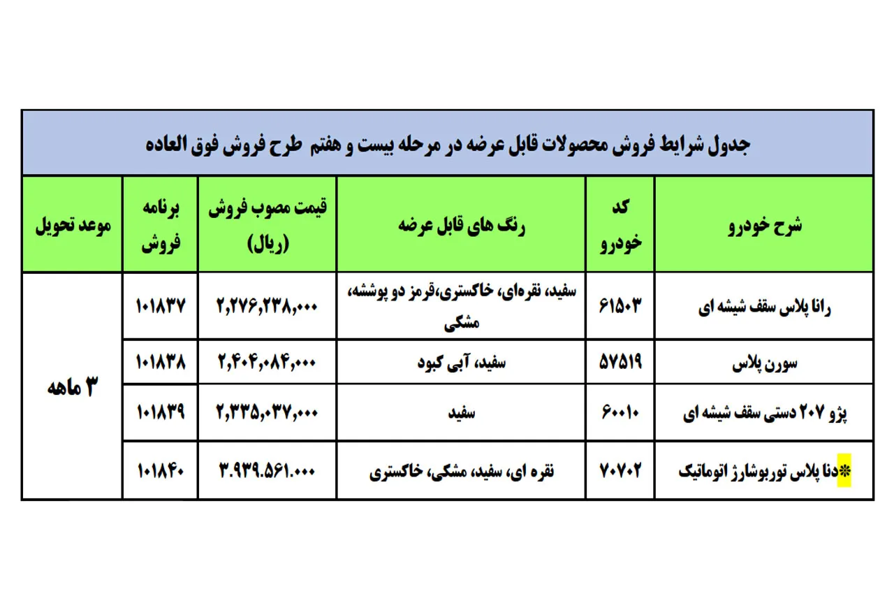 AutomobileFa IKCO Special Sale Plan 30Azar1400
