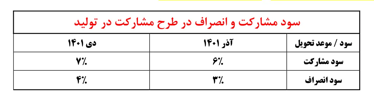 AutomobileFa IKCO Special Sale Plan 6aban1400 02