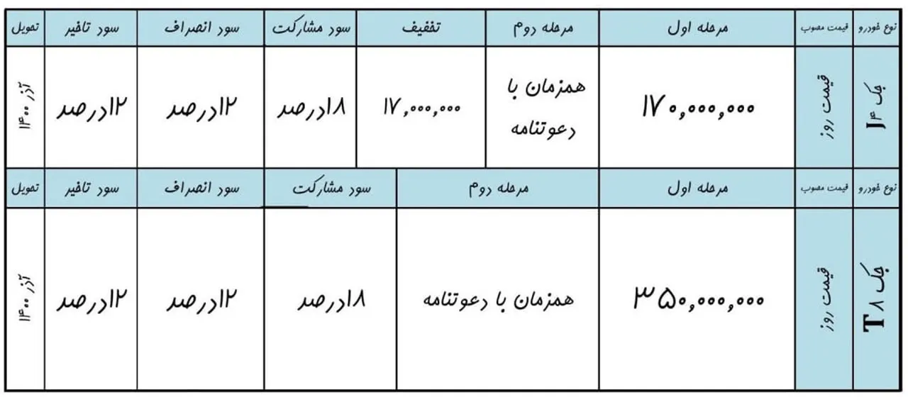 AutomobileFa JAC J4 KMC T8 Sale Plan 26khordad1400