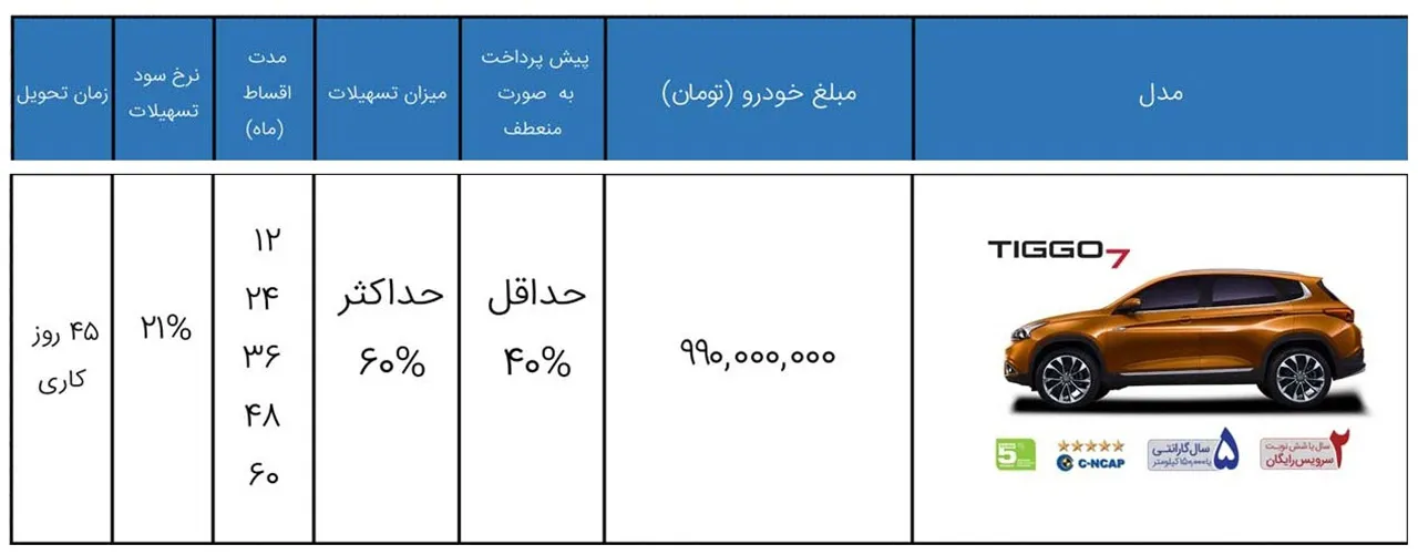 AutomobileFa MVM Tiggo 7 Sale Plan 20Esfand99