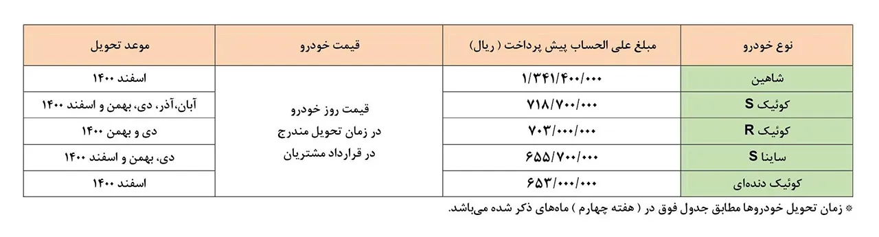 AutomobileFa Saipa New PreSale Plan 19Ordibehesht1400