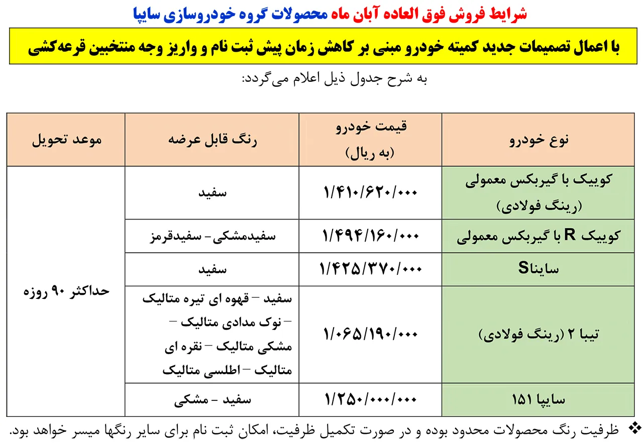 AutomobileFa Saipa New Special Sale Plan 2Aban1400