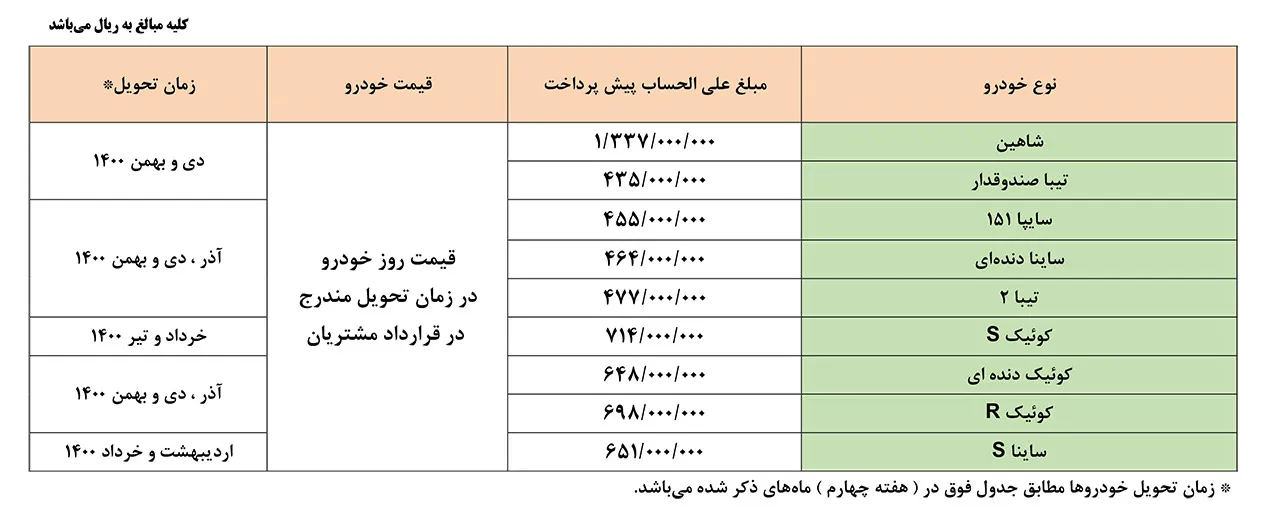 AutomobileFa Saipa PreSale Plan 18Bahman99