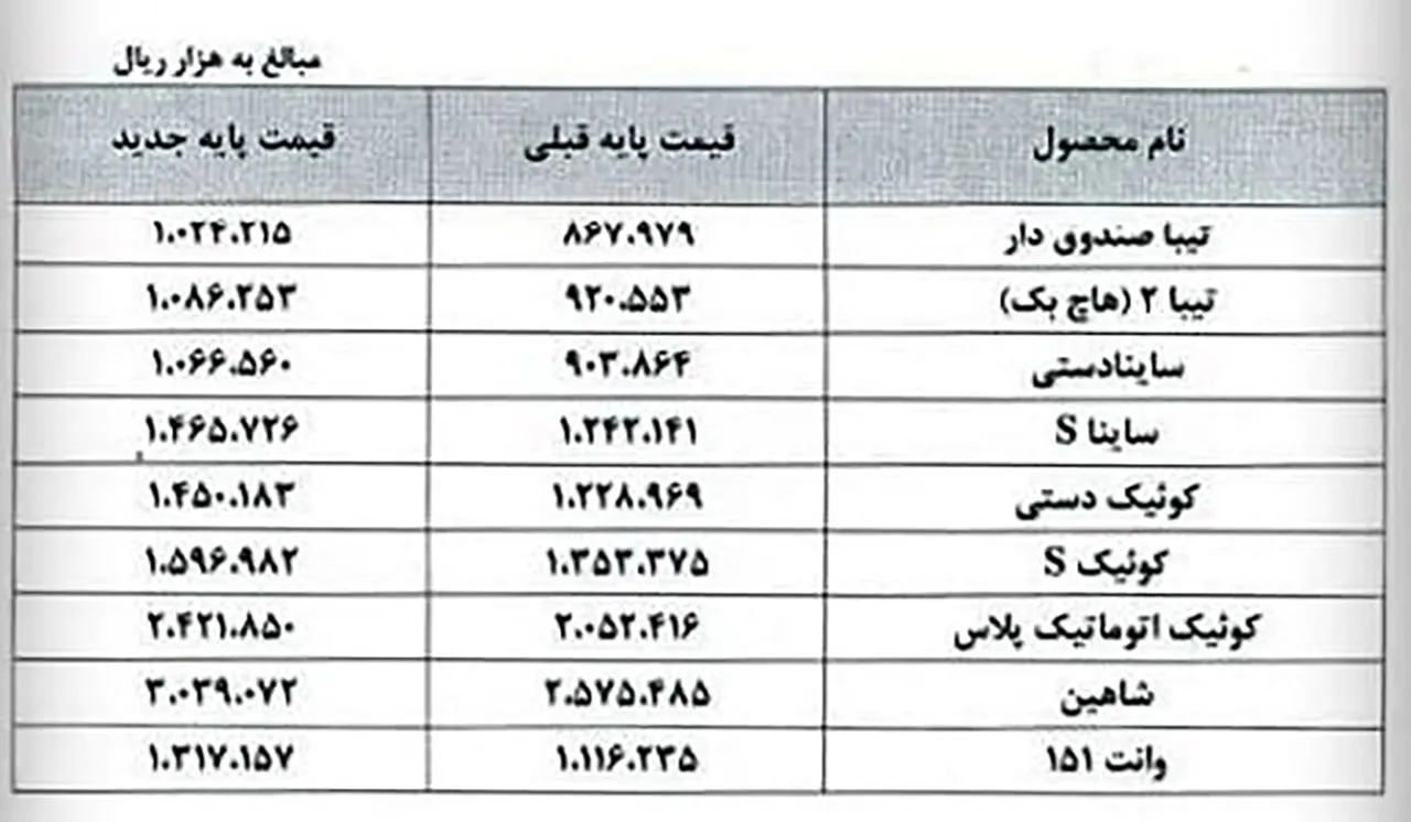 AutomobileFa Saipa Products New Official Prices Azar1400