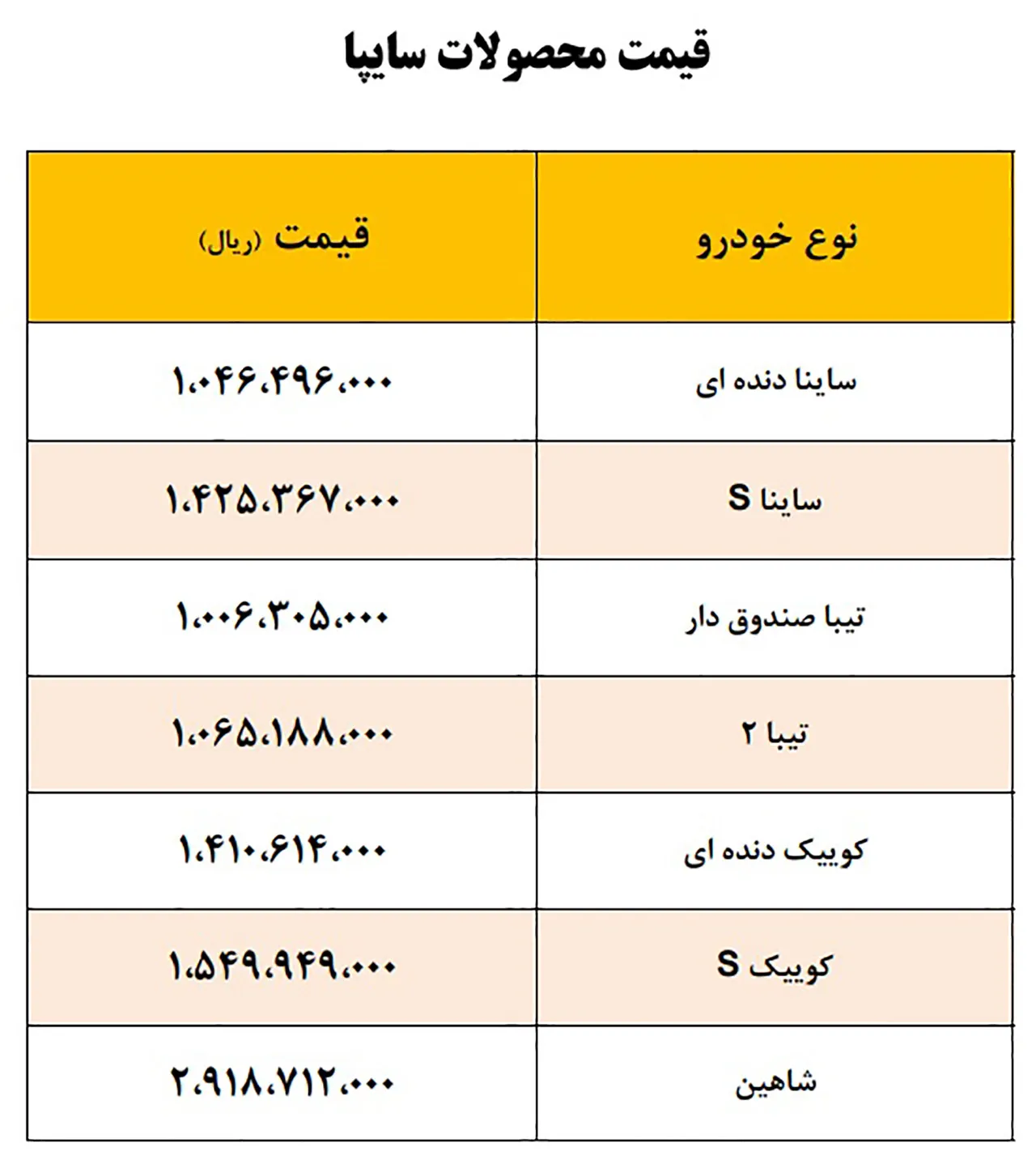 AutomobileFa Saipa Products Official Price 14Shahrivar1400