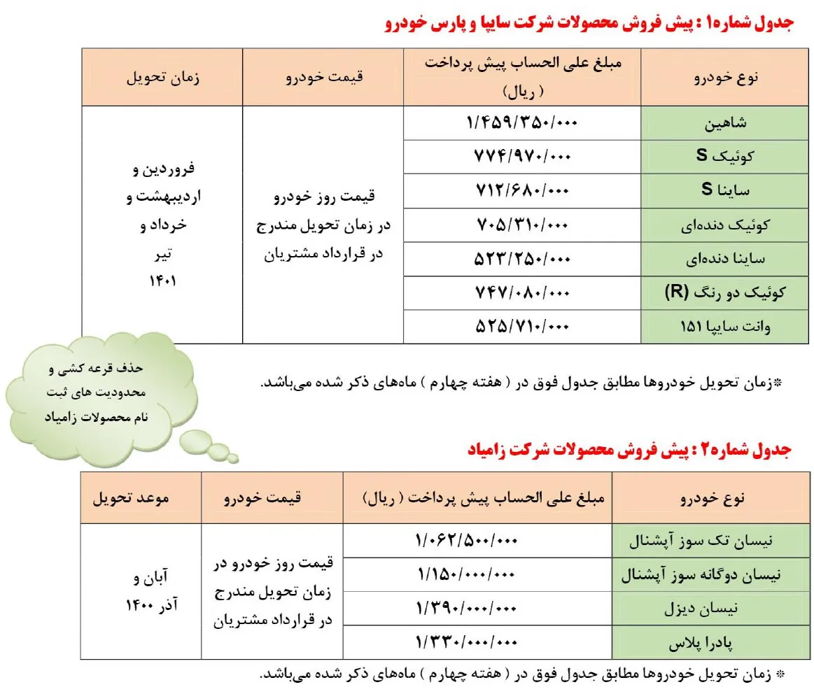 AutomobileFa Saipa Products Pre Sale Plan 24tir1400