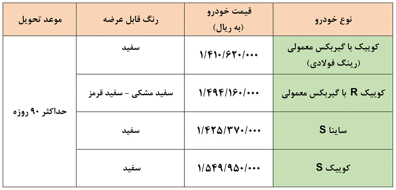 AutomobileFa Saipa Products Special Sale 29Shahrivar1400