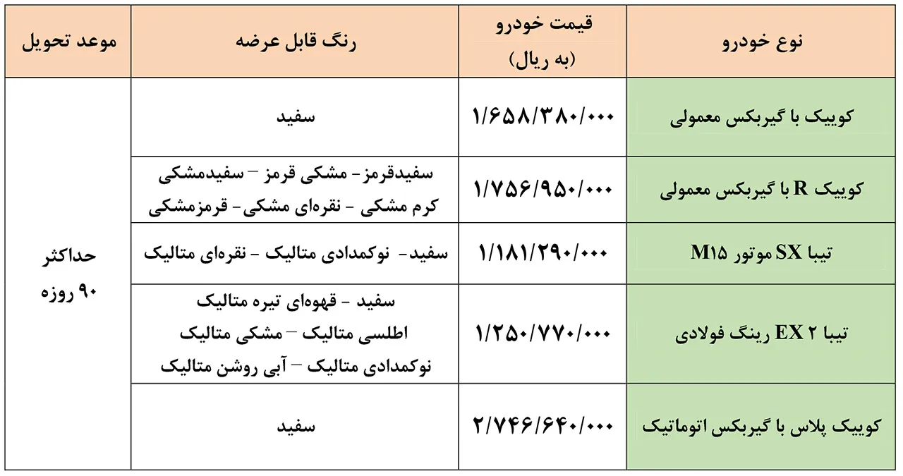 AutomobileFa Saipa Products Special Sale Plan 17Azar1400